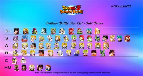 dragon ball dokkan battle tier list|full power tier list dokkan.